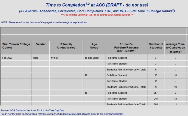 Reports and Data Tables – Office of Institutional Research and Analytics