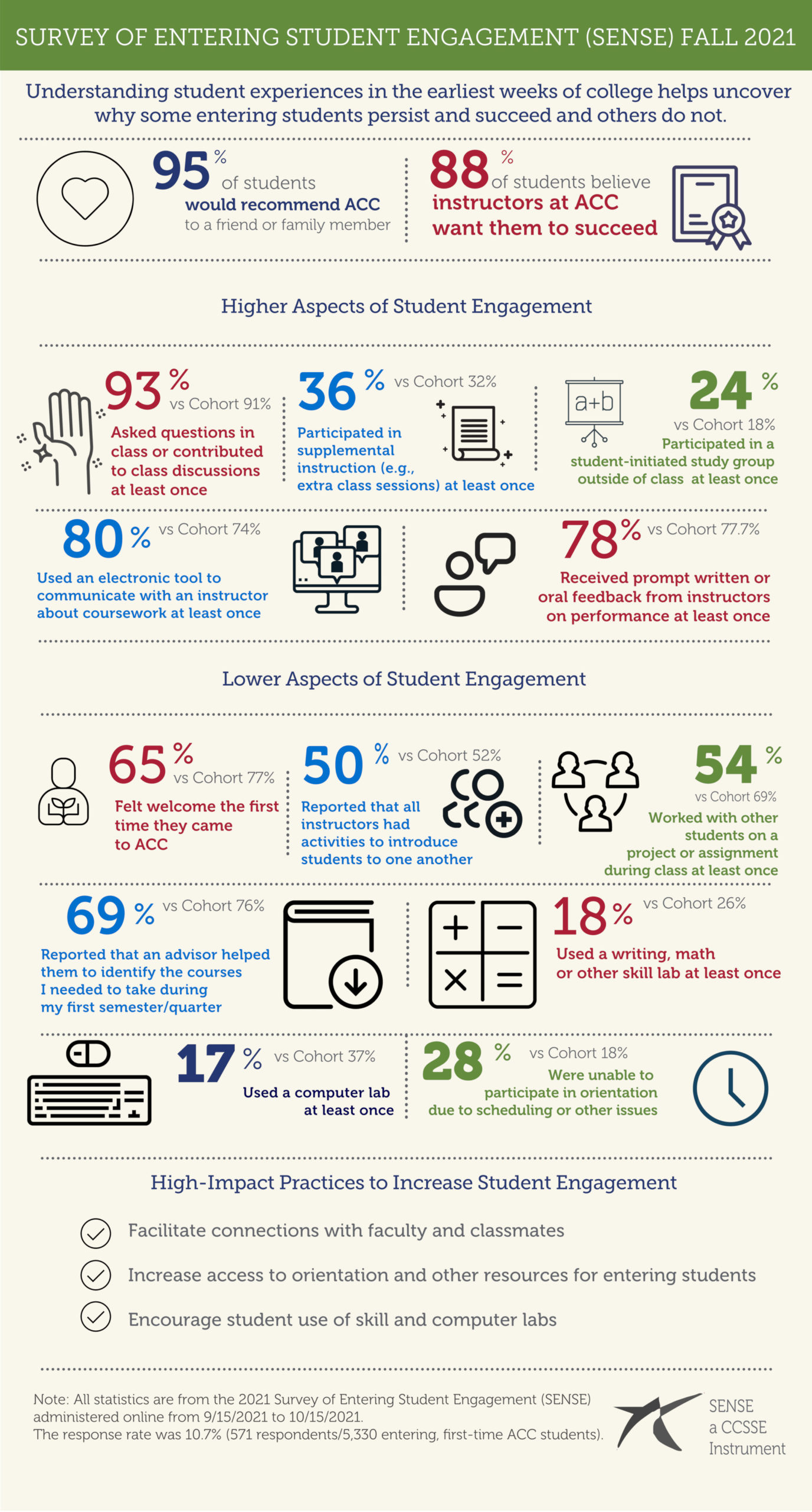 ACC_SENSE_Infographic_2022