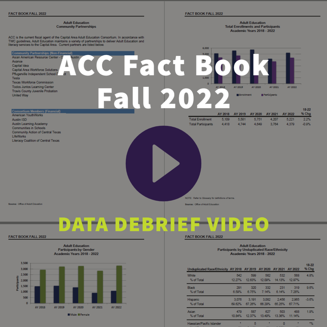 ACC Fact Book Fall 2022 Data Debrief Video